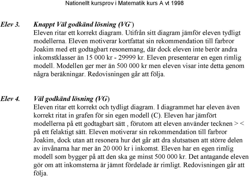 Eleven presenterar en egen rimlig modell. Modellen ger mer än 500 000 kr men eleven visar inte detta genom några beräkningar. Redovisningen går att följa. Elev 4.