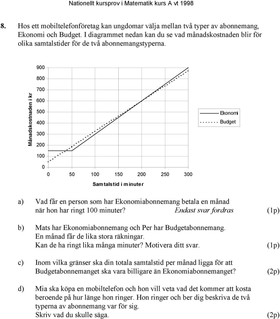 900 800 700 Månadskostnaden i kr 600 500 400 300 200 100 0 0 50 100 150 200 250 300 Samtalstid i minuter Ekonomi Budget a) Vad får en person som har Ekonomiabonnemang betala en månad när hon har