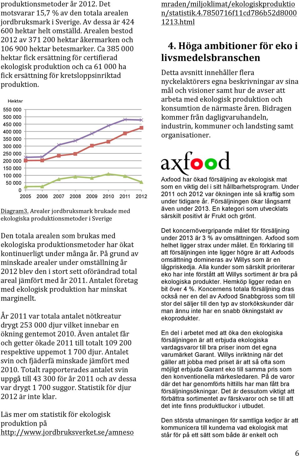 Ca 385 000 hektar fick ersättning för certifierad ekologisk produktion och ca 61 000 ha fick ersättning för kretsloppsinriktad produktion.