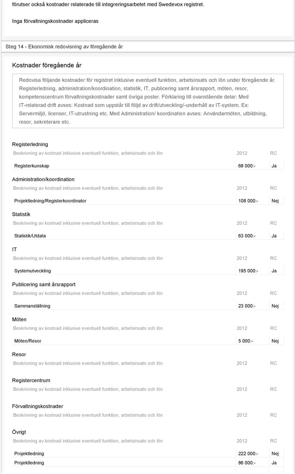 lön under föregående år. Registerledning, administration/koordination, statistik, IT, publicering samt årsrapport, möten, resor, kompetenscentrum förvaltningskostnader samt övriga poster.