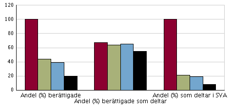 Skolblad avseende Rosengårdsskolan 7-9 von Rosens väg 43 21368 MALMÖ Tel Fax wwwmalmose Huvudman Kommun Kommun Kommunkod Skolform Malmö 1280 Grundskola Skolkod 128021201 Skolid 20307 Nedan