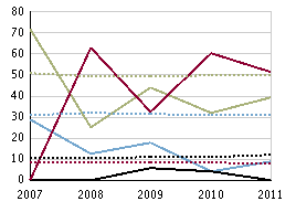 Slutbetyg per ämne årskurs 9, läsåret 10/11 Modersmål, betygsandelar (%), flickor Modersmål, betygsandelar (%), pojkar Musik, betygsandelar (%), flickor Musik,