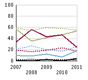 Resultat på ämnesprov årskurs 9 (sv eller utl bakgrund), tom läsåret 10/11 Diagrammen nedan visar skolans resultat på ämnesproven i årskurs 9, samt resultatet i riket som jämförelse Uppgifterna avser