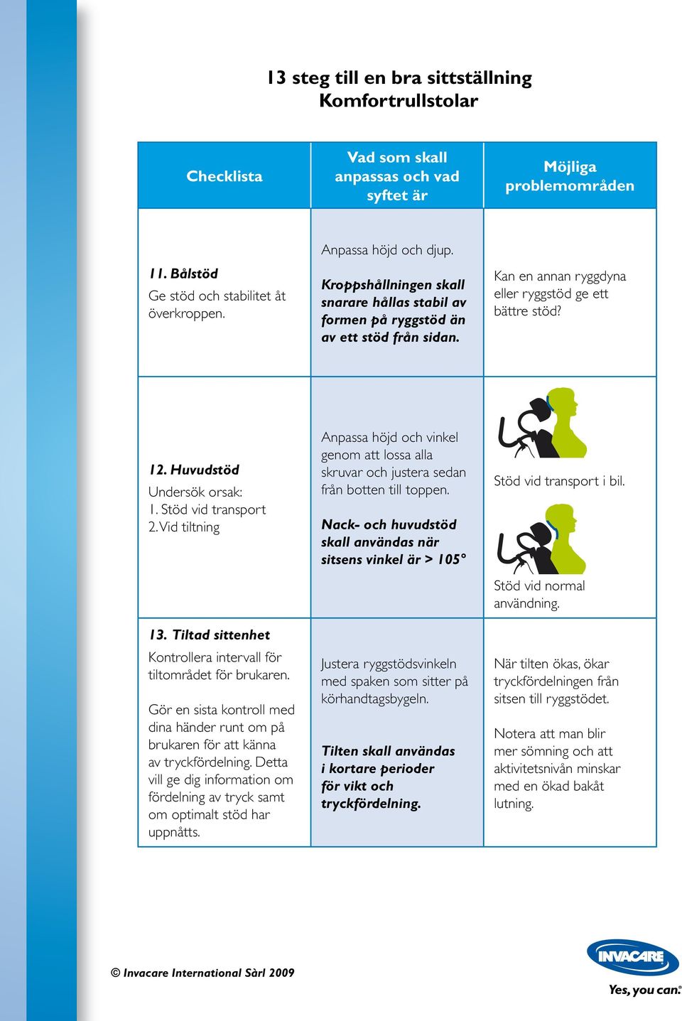 Gör en sista kontroll med dina händer runt om på brukaren för att känna av tryckfördelning. Detta vill ge dig information om fördelning av tryck samt om optimalt stöd har uppnåtts.