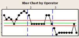 UCL CL LCL Figure 6 control chart from a measurement system analysis