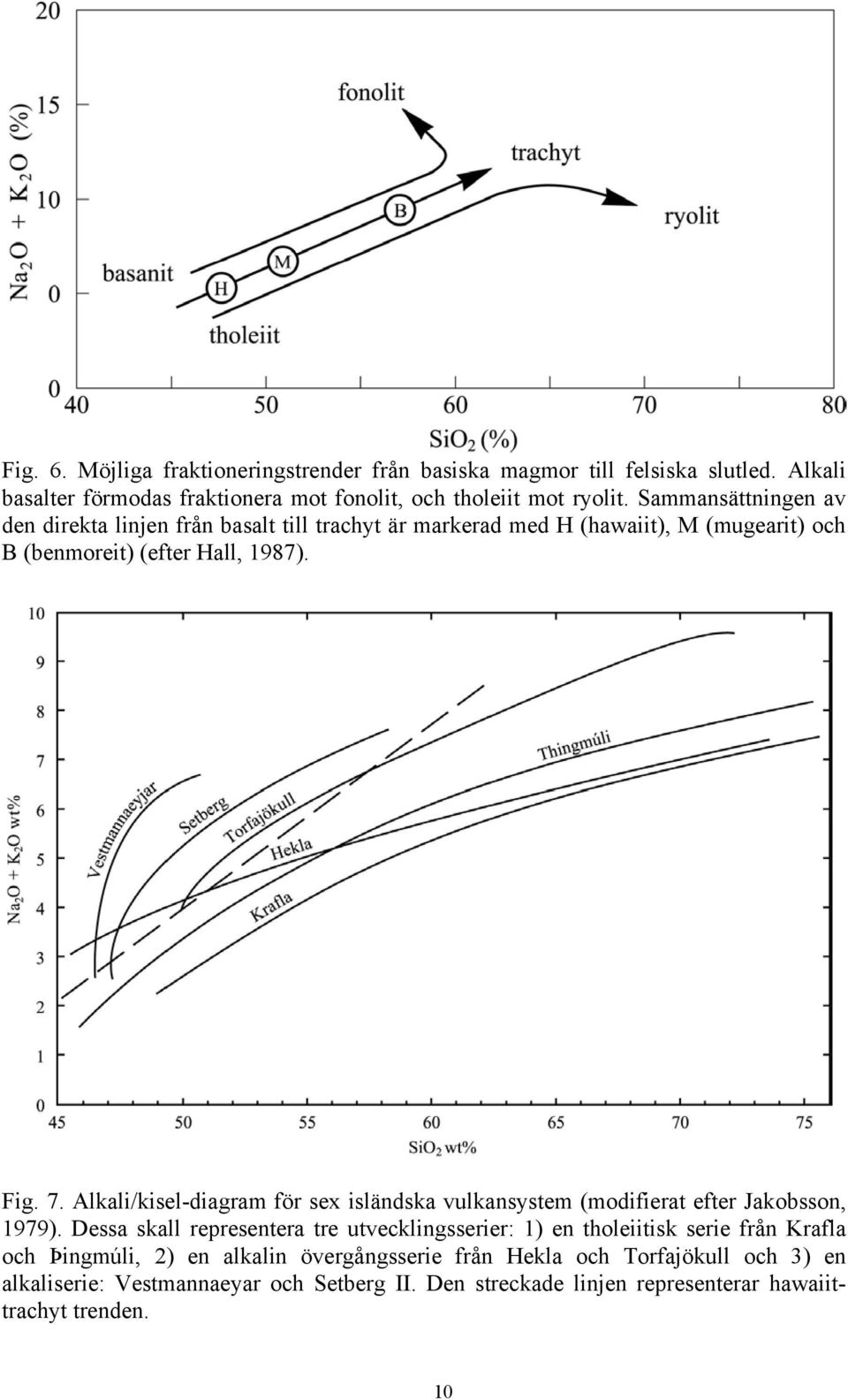 Alkali/kisel-diagram för sex isländska vulkansystem (modifierat efter Jakobsson, 1979).