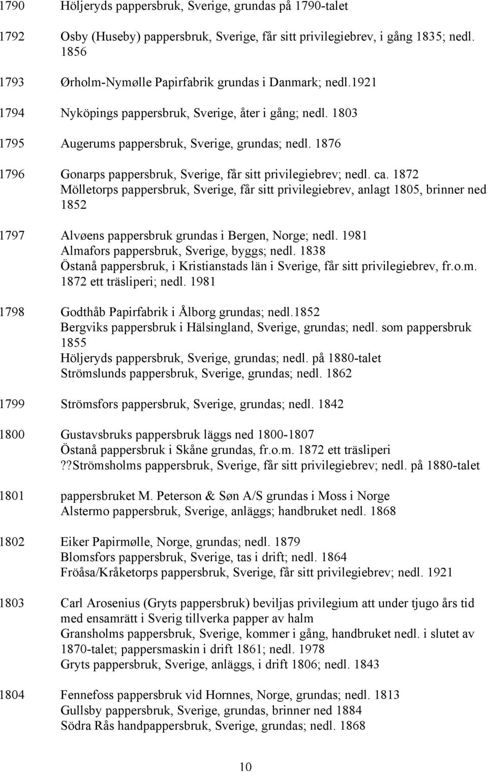 1876 1796 Gonarps pappersbruk, Sverige, får sitt privilegiebrev; nedl. ca.