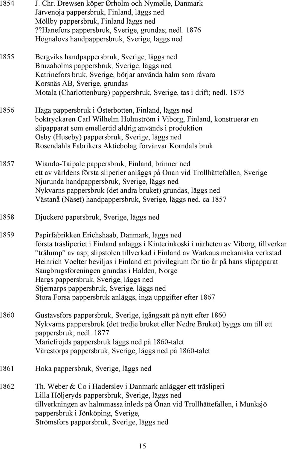 råvara Korsnäs AB, Sverige, grundas Motala (Charlottenburg) pappersbruk, Sverige, tas i drift; nedl.