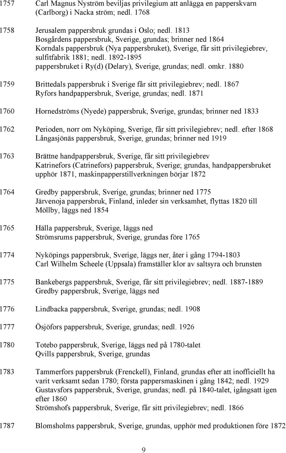1892-1895 pappersbruket i Ry(d) (Delary), Sverige, grundas; nedl. omkr. 1880 1759 Brittedals pappersbruk i Sverige får sitt privilegiebrev; nedl. 1867 Ryfors handpappersbruk, Sverige, grundas; nedl.