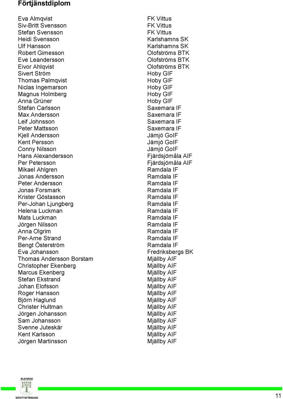 Andersson Jonas Forsmark Krister Göstasson Per-Johan Ljungberg Helena Luckman Mats Luckman Jörgen Nilsson Anna Olgrim Per-Arne Strand Bengt Österström Eva Johansson Thomas Andersson Borstam