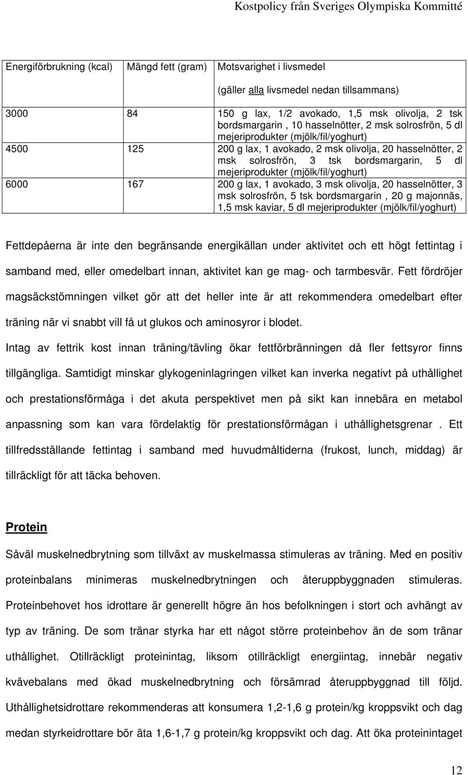 (mjölk/fil/yoghurt) 6000 167 200 g lax, 1 avokado, 3 msk olivolja, 20 hasselnötter, 3 msk solrosfrön, 5 tsk bordsmargarin, 20 g majonnäs, 1,5 msk kaviar, 5 dl mejeriprodukter (mjölk/fil/yoghurt)