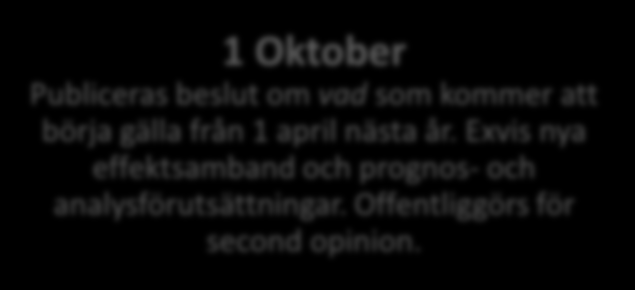 Tidplan för samhällsekonomiska analyser och trafikprognoser Implementerings-/granskningsfas 1 Oktober Publiceras beslut om vad som kommer att börja gälla från 1 april nästa år.