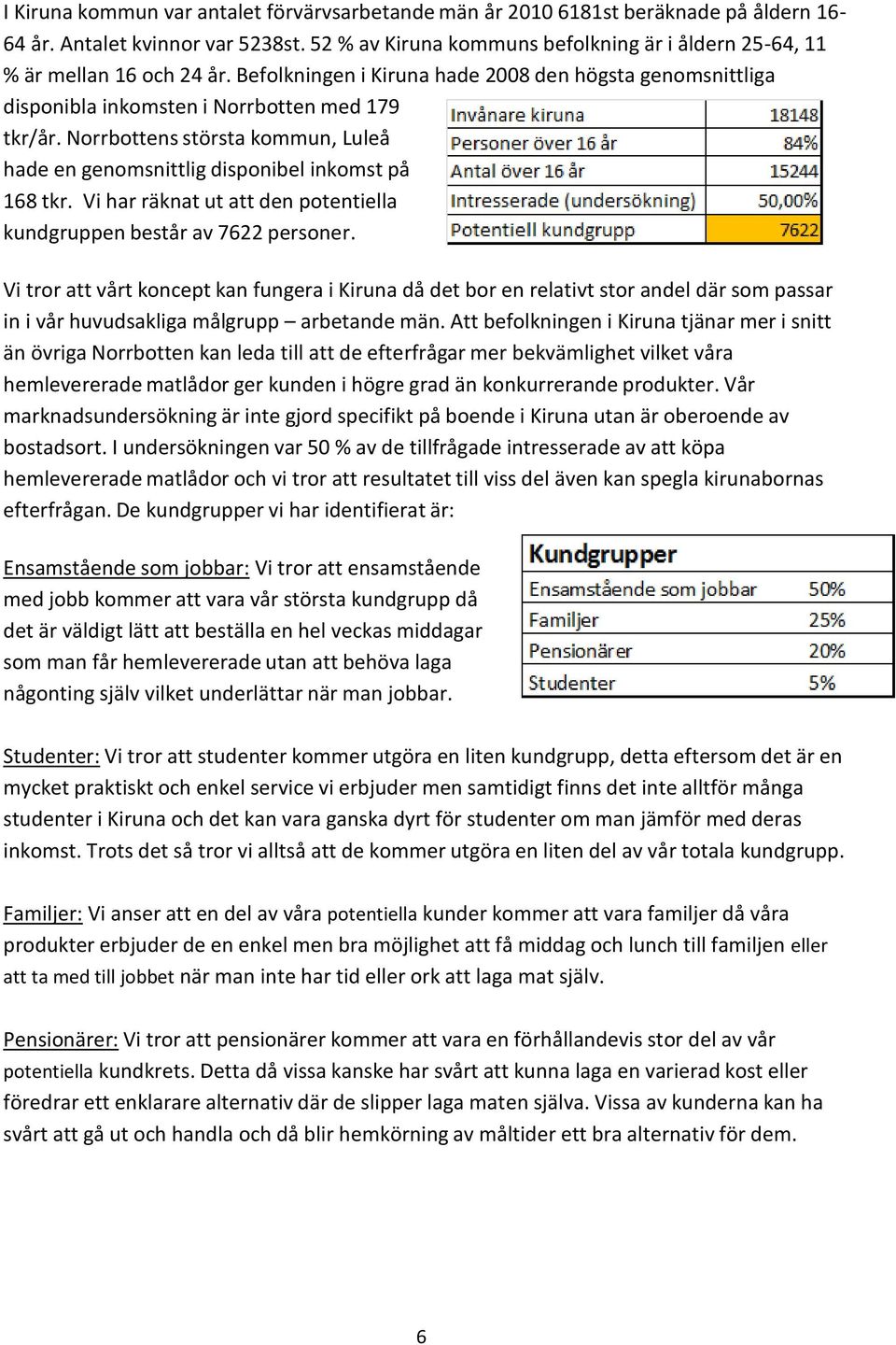 Norrbottens största kommun, Luleå hade en genomsnittlig disponibel inkomst på 168 tkr. Vi har räknat ut att den potentiella kundgruppen består av 7622 personer.