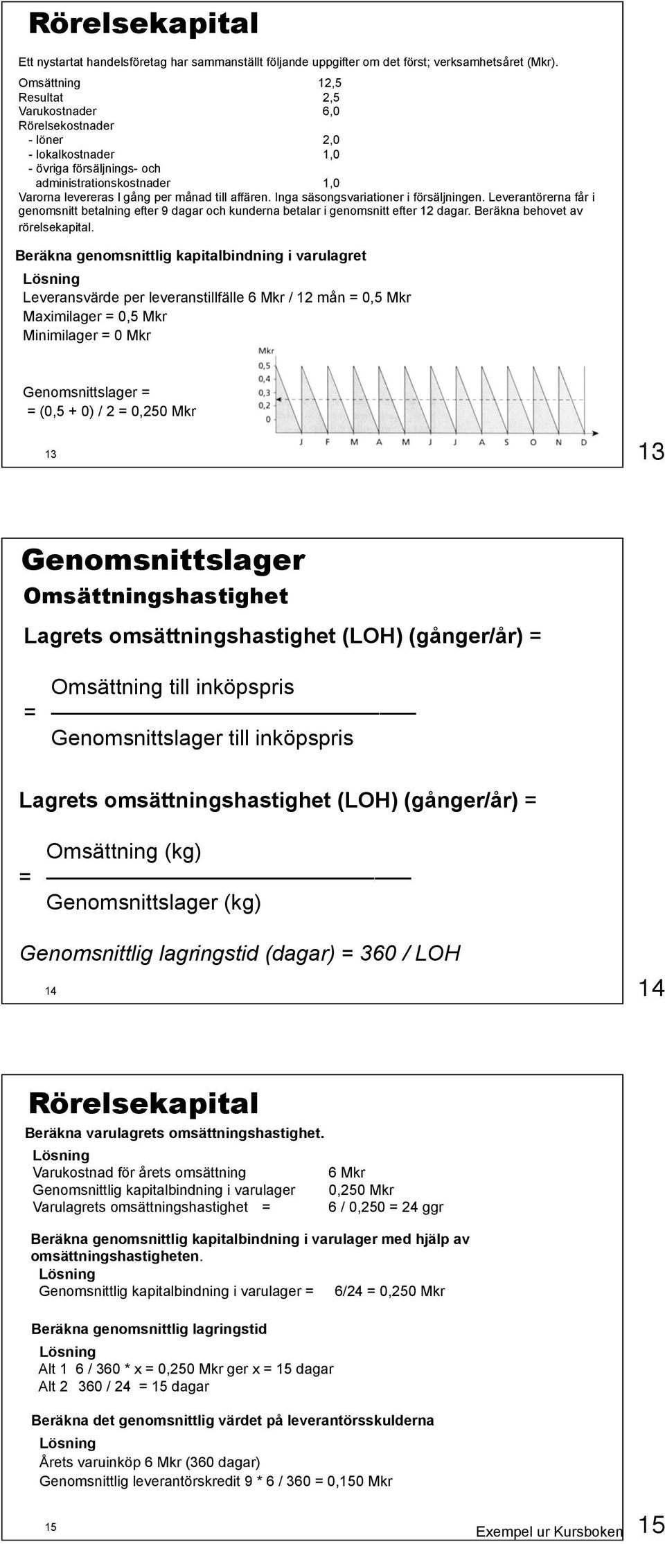 affären. Inga säsongsvariationer i försäljningen. Leverantörerna får i genomsnitt betalning efter 9 dagar och kunderna betalar i genomsnitt efter 12 dagar. Beräkna behovet av rörelsekapital.