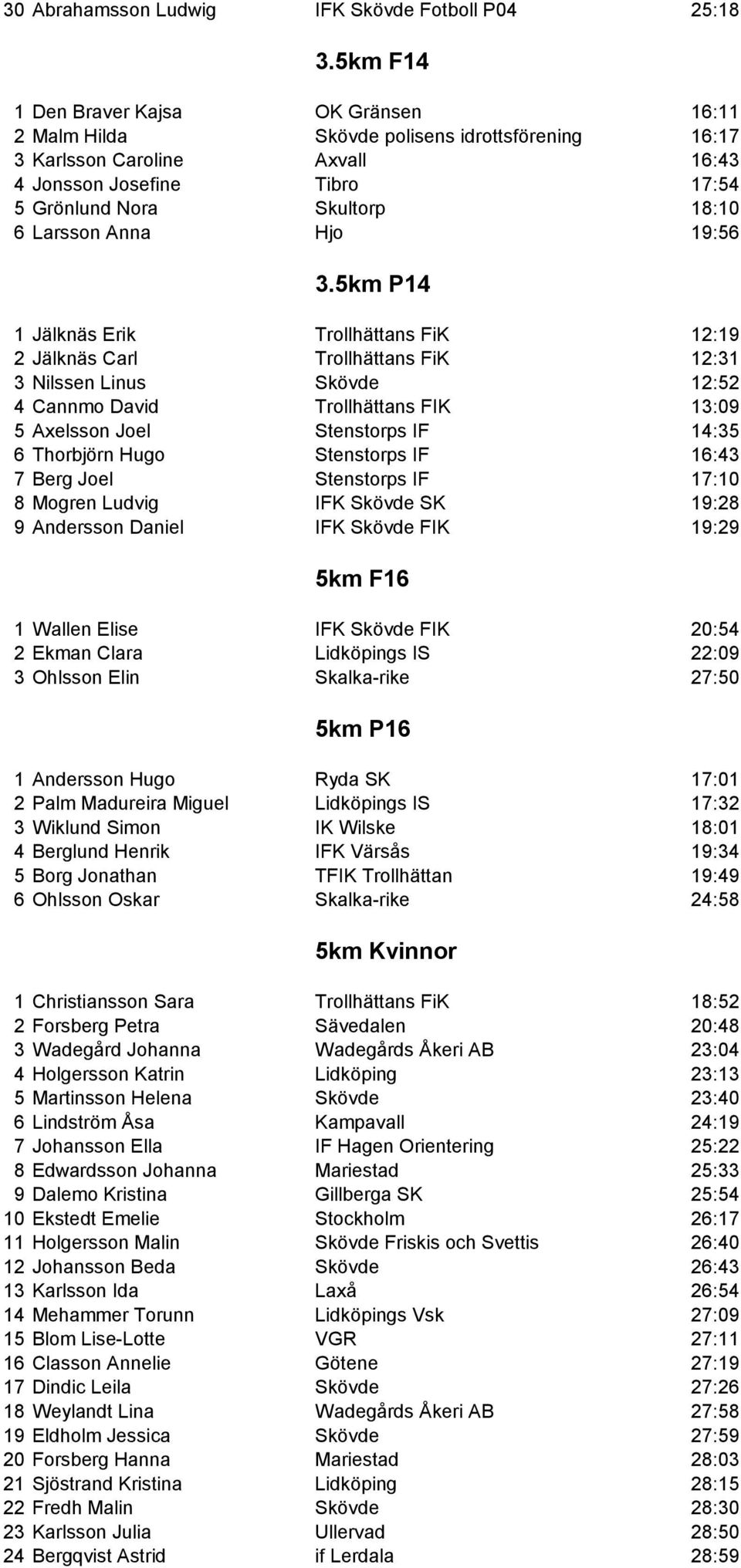 Anna Hjo 19:56 3.