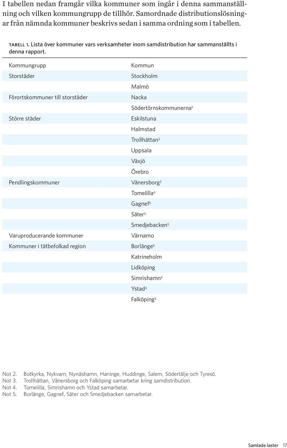 Lista över kommuner vars verksamheter inom samdistribution har sammanställts i denna rapport.