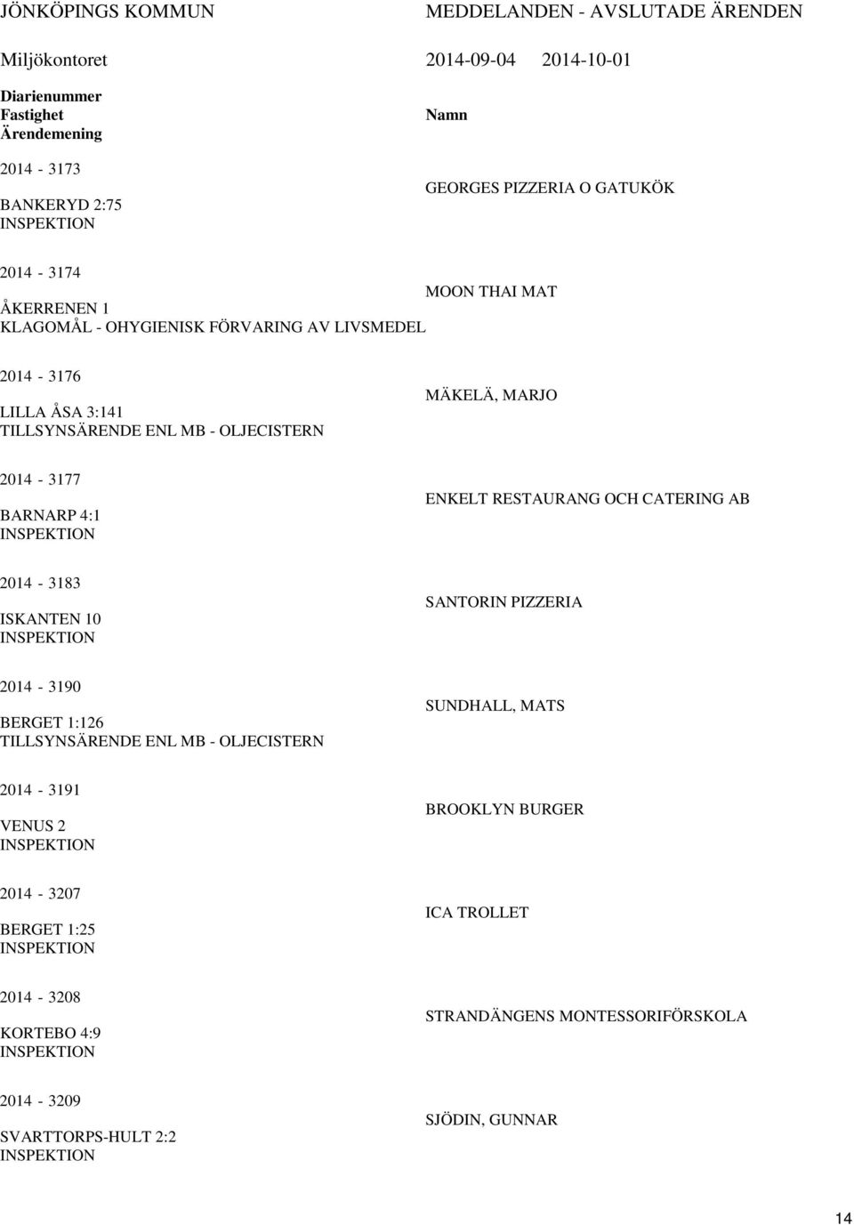 2014-3177 BARNARP 4:1 ENKELT RESTAURANG OCH CATERING AB 2014-3183 ISKANTEN 10 SANTORIN PIZZERIA 2014-3190 BERGET 1:126 TILLSYNSÄRENDE ENL MB - OLJECISTERN SUNDHALL,