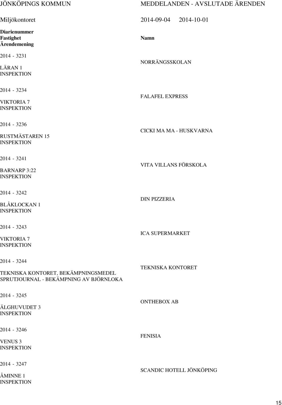 FÖRSKOLA 2014-3242 BLÅKLOCKAN 1 DIN PIZZERIA 2014-3243 VIKTORIA 7 ICA SUPERMARKET 2014-3244 TEKNISKA KONTORET, BEKÄMPNINGSMEDEL SPRUTJOURNAL -