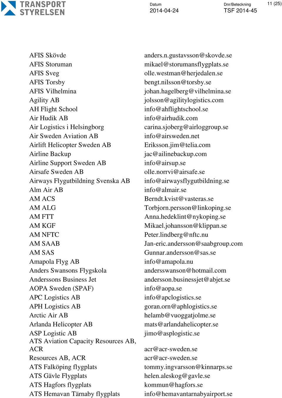 Swansons Flygskola Anderssons Business Jet AOPA Sweden (SPAF) APC Logistics AB APH Logistics AB Arctic Air AB Arlanda Helicopter AB ASP Logistic AB ATS Aviation Capacity Resources AB, ACR Resources