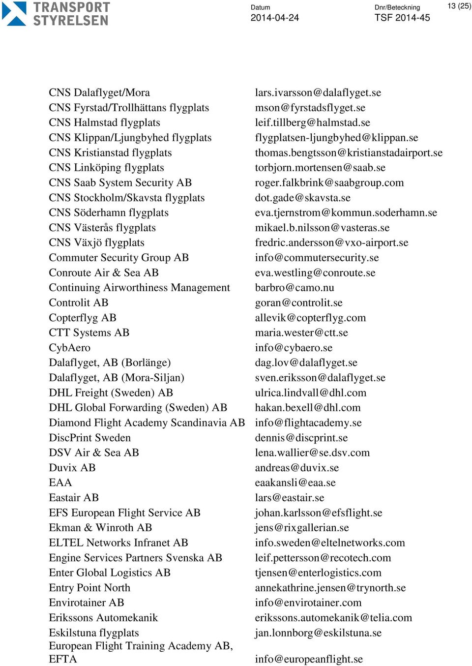 se CNS Saab System Security AB roger.falkbrink@saabgroup.com CNS Stockholm/Skavsta flygplats dot.gade@skavsta.se CNS Söderhamn flygplats eva.tjernstrom@kommun.soderhamn.