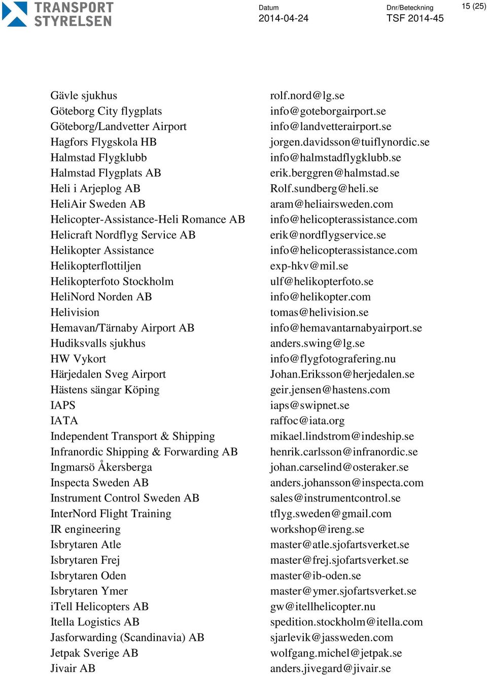 Hudiksvalls sjukhus HW Vykort Härjedalen Sveg Airport Hästens sängar Köping IAPS IATA Independent Transport & Shipping Infranordic Shipping & Forwarding AB Ingmarsö Åkersberga Inspecta Sweden AB