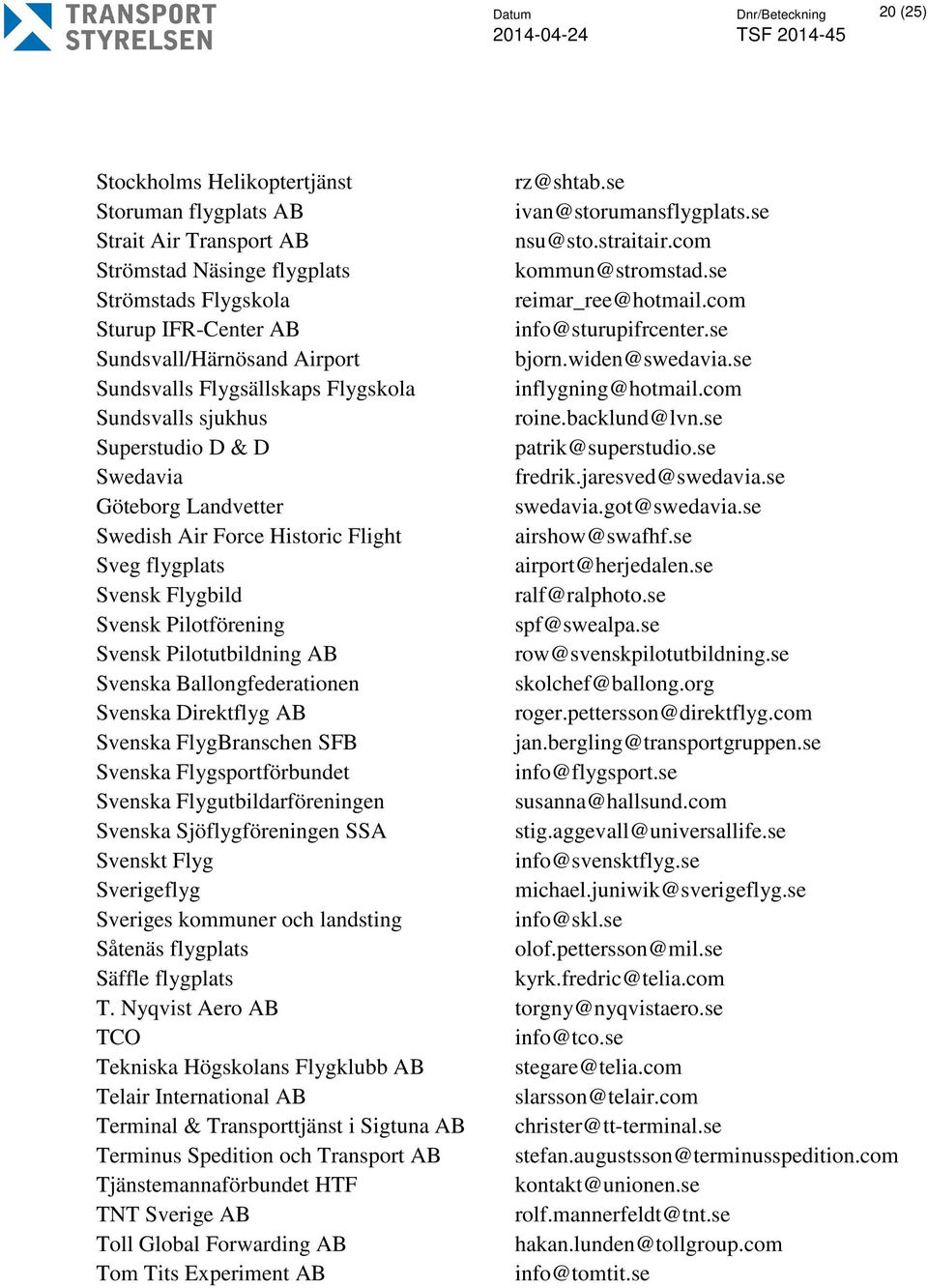 se Sundsvalls Flygsällskaps Flygskola inflygning@hotmail.com Sundsvalls sjukhus roine.backlund@lvn.se Superstudio D & D patrik@superstudio.se Swedavia fredrik.jaresved@swedavia.