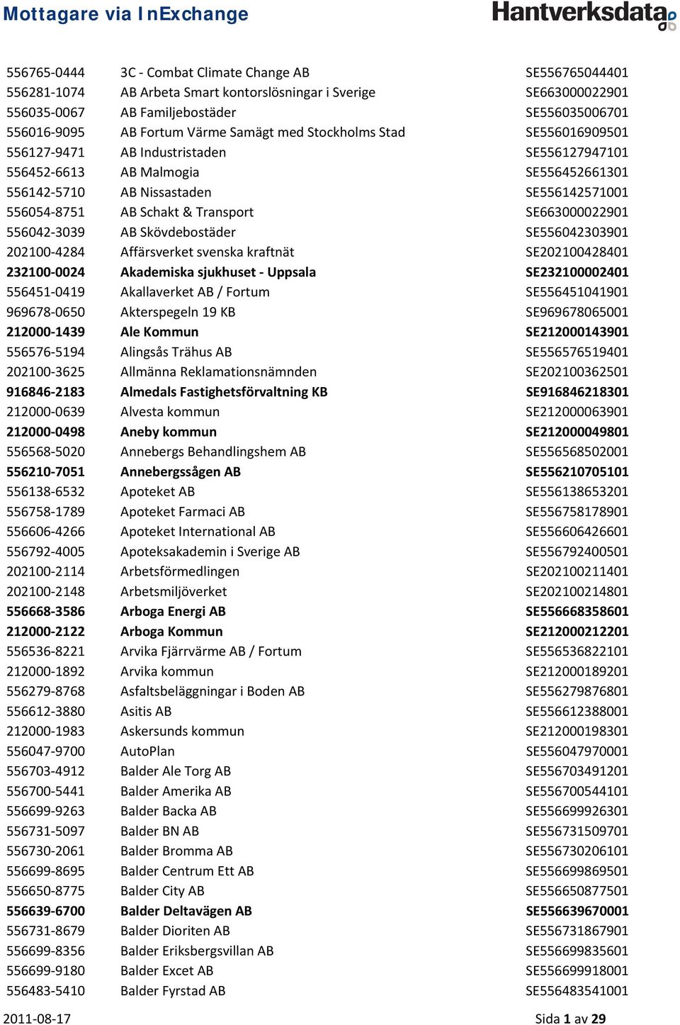 Transport SE663000022901 556042 3039 AB Skövdebostäder SE556042303901 202100 4284 Affärsverket svenska kraftnät SE202100428401 232100 0024 Akademiska sjukhuset Uppsala SE232100002401 556451 0419