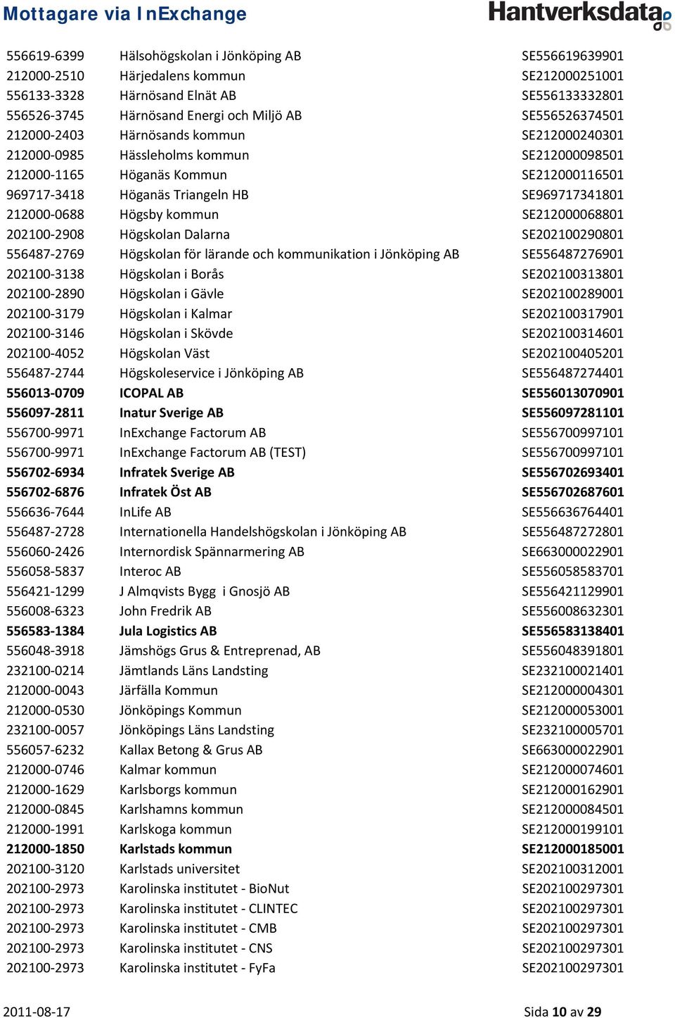 212000 0688 Högsby kommun SE212000068801 202100 2908 Högskolan Dalarna SE202100290801 556487 2769 Högskolan för lärande och kommunikation i Jönköping AB SE556487276901 202100 3138 Högskolan i Borås