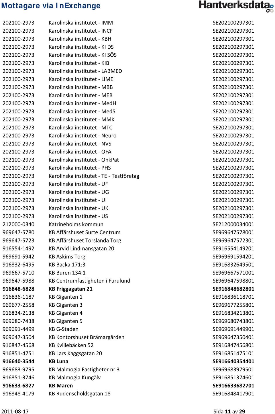 Karolinska institutet LIME SE202100297301 202100 2973 Karolinska institutet MBB SE202100297301 202100 2973 Karolinska institutet MEB SE202100297301 202100 2973 Karolinska institutet MedH