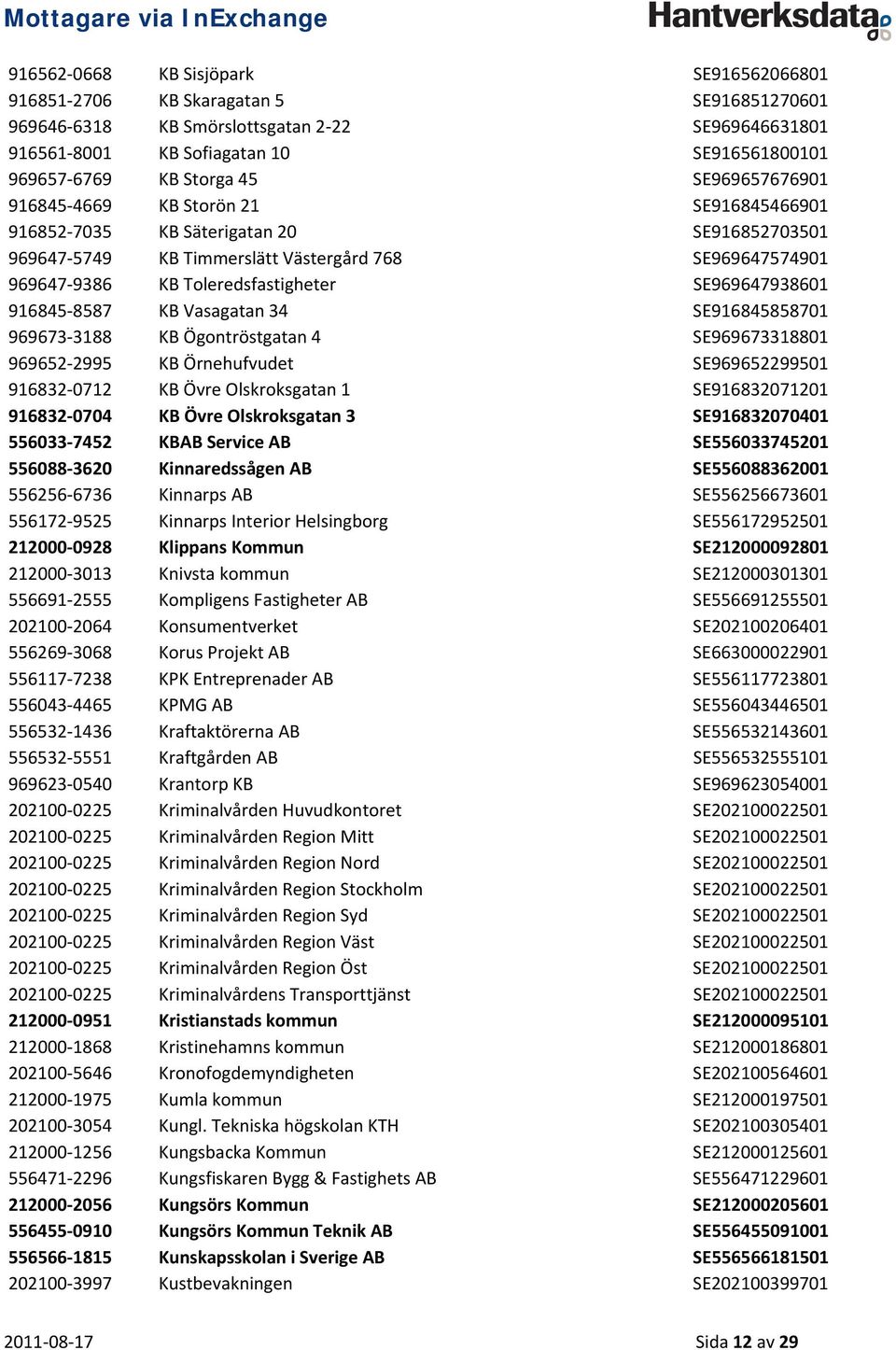 SE969647938601 916845 8587 KB Vasagatan 34 SE916845858701 969673 3188 KB Ögontröstgatan 4 SE969673318801 969652 2995 KB Örnehufvudet SE969652299501 916832 0712 KB Övre Olskroksgatan 1 SE916832071201