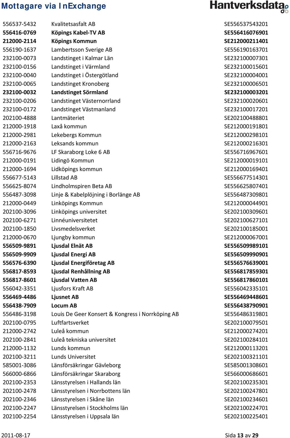 0032 Landstinget Sörmland SE232100003201 232100 0206 Landstinget Västernorrland SE232100020601 232100 0172 Landstinget Västmanland SE232100017201 202100 4888 Lantmäteriet SE202100488801 212000 1918