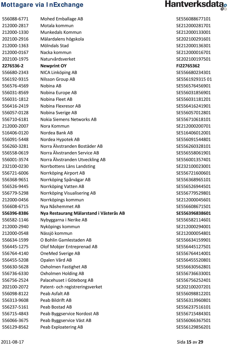 Nilsson Group AB SE5561929315 01 556576 4569 Nobina AB SE556576456901 556031 8569 Nobina Europe AB SE556031856901 556031 1812 Nobina Fleet AB SE556031181201 556416 2419 Nobina Flexresor AB