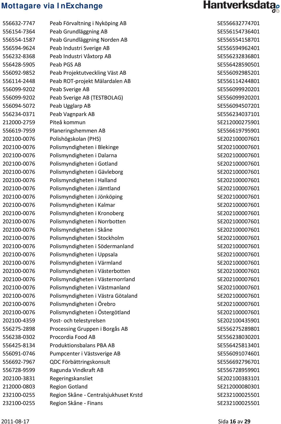 Mälardalen AB SE556114244801 556099 9202 Peab Sverige AB SE556099920201 556099 9202 Peab Sverige AB (TESTBOLAG) SE556099920201 556094 5072 Peab Ugglarp AB SE556094507201 556234 0371 Peab Vagnpark AB