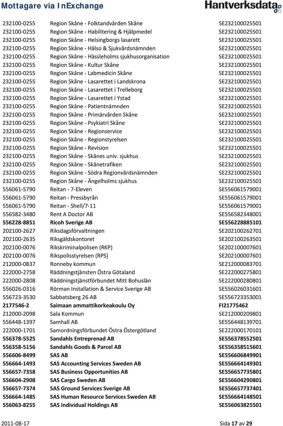 Region Skåne Labmedicin Skåne SE232100025501 232100 0255 Region Skåne Lasarettet i Landskrona SE232100025501 232100 0255 Region Skåne Lasarettet i Trelleborg SE232100025501 232100 0255 Region Skåne