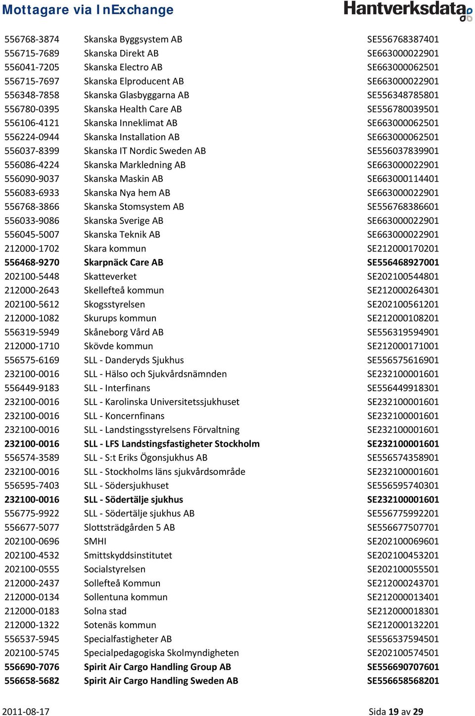 556037 8399 Skanska IT Nordic Sweden AB SE556037839901 556086 4224 Skanska Markledning AB SE663000022901 556090 9037 Skanska Maskin AB SE663000114401 556083 6933 Skanska Nya hem AB SE663000022901