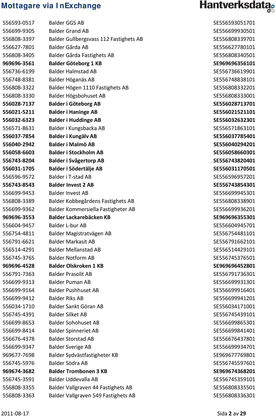 Balder Högen 1110 Fastighets AB SE556808332201 556808 3330 Balder Högsbohuset AB SE556808333001 556028 7137 Balder i Göteborg AB SE556028713701 556021 5211 Balder i Haninge AB SE556021521101 556032