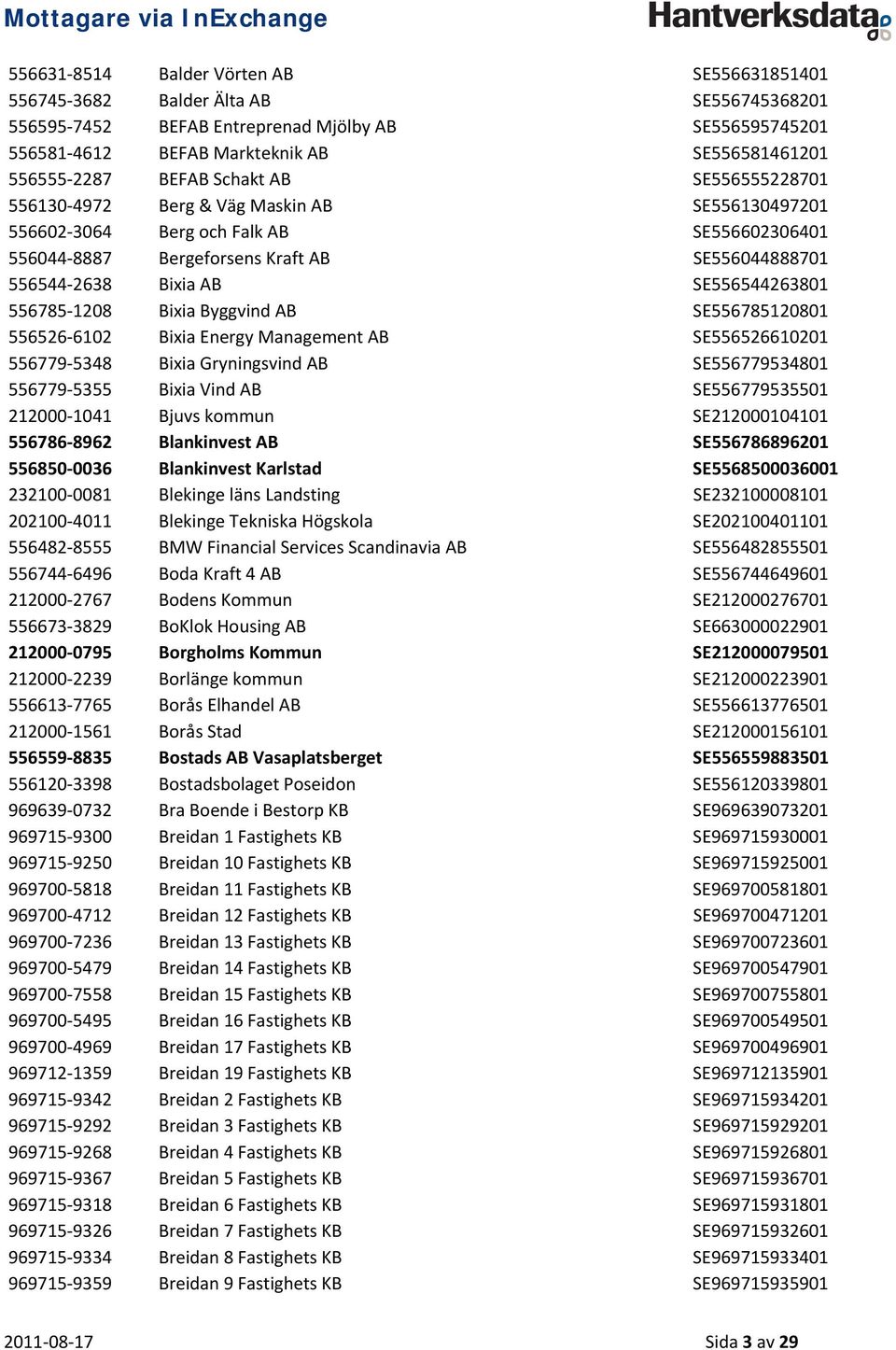 SE556544263801 556785 1208 Bixia Byggvind AB SE556785120801 556526 6102 Bixia Energy Management AB SE556526610201 556779 5348 Bixia Gryningsvind AB SE556779534801 556779 5355 Bixia Vind AB