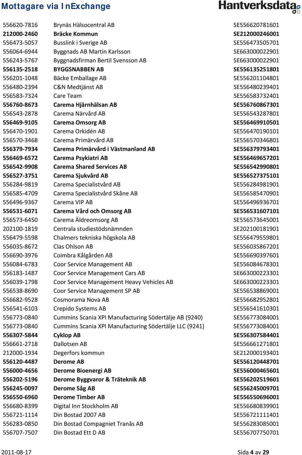 7324 Care Team SE556583732401 556760 8673 Carema Hjärnhälsan AB SE556760867301 556543 2878 Carema Närvård AB SE556543287801 556469 9105 Carema Omsorg AB SE556469910501 556470 1901 Carema Orkidén AB