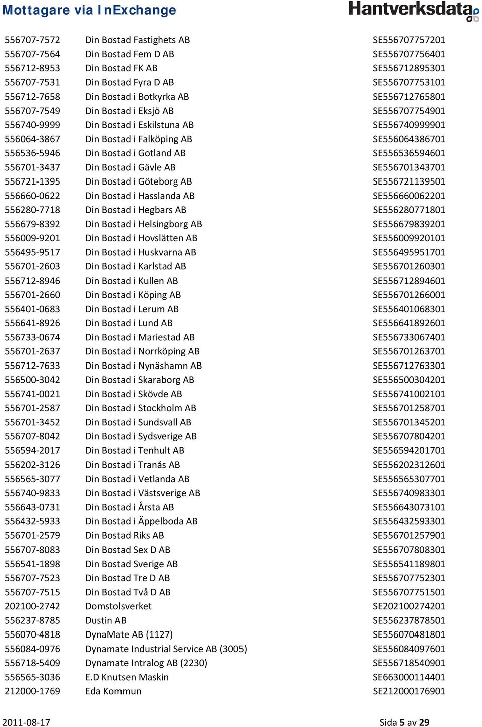 SE556064386701 556536 5946 Din Bostad i Gotland AB SE556536594601 556701 3437 Din Bostad i Gävle AB SE556701343701 556721 1395 Din Bostad i Göteborg AB SE556721139501 556660 0622 Din Bostad i