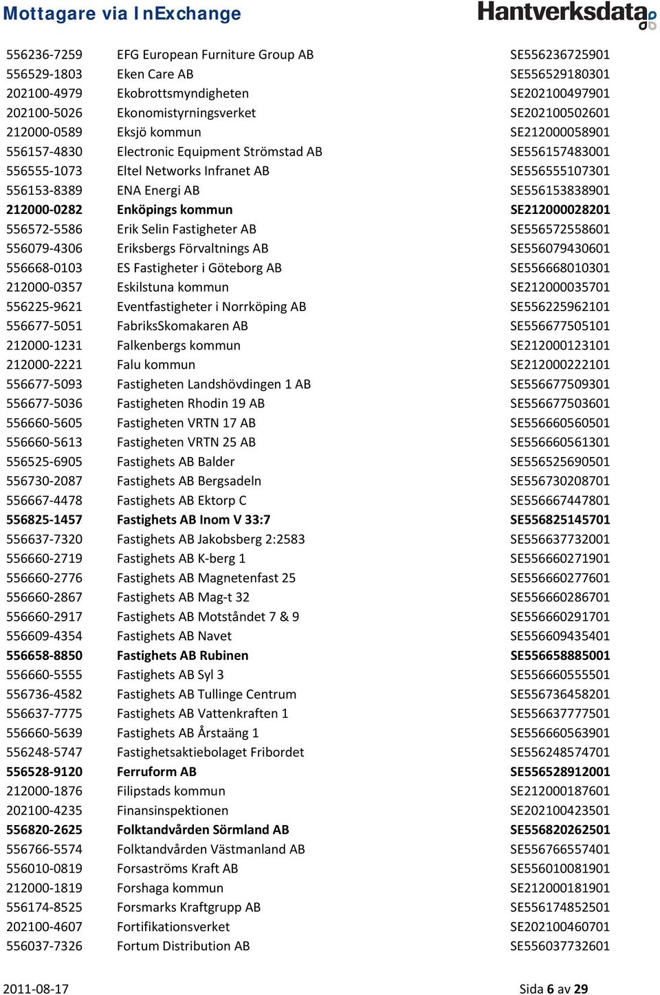 212000 0282 Enköpings kommun SE212000028201 556572 5586 Erik Selin Fastigheter AB SE556572558601 556079 4306 Eriksbergs Förvaltnings AB SE556079430601 556668 0103 ES Fastigheter i Göteborg AB