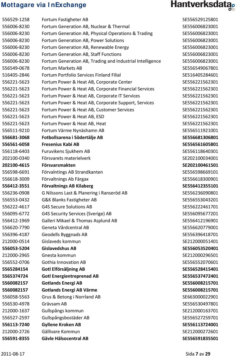 556006 8230 Fortum Generation AB, Trading and Industrial Intelligence SE556006823001 556549 0678 Fortum Markets AB SE556549067801 516405 2846 Fortum Portfolio Services Finland Filial SE516405284601