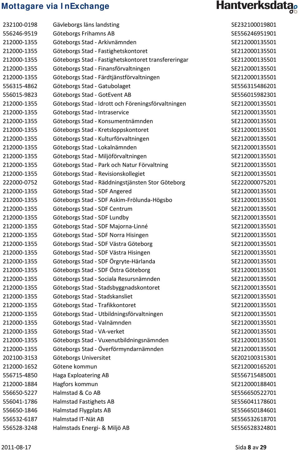 Färdtjänstförvaltningen SE212000135501 556315 4862 Göteborgs Stad Gatubolaget SE556315486201 556015 9823 Göteborgs Stad GotEvent AB SE556015982301 212000 1355 Göteborgs Stad Idrott och