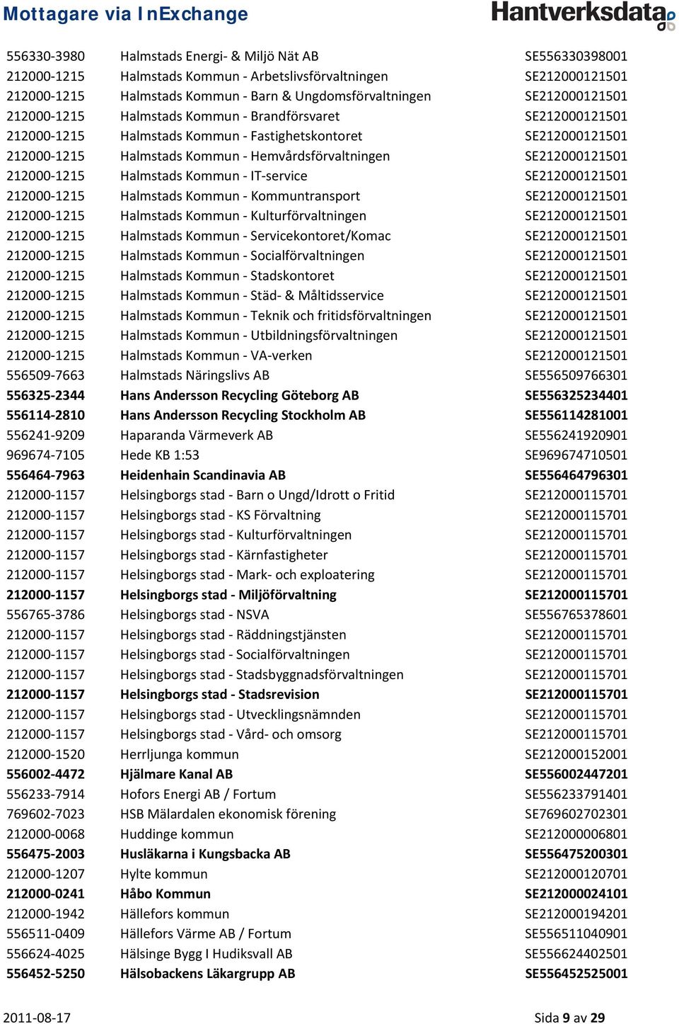 Halmstads Kommun IT service SE212000121501 212000 1215 Halmstads Kommun Kommuntransport SE212000121501 212000 1215 Halmstads Kommun Kulturförvaltningen SE212000121501 212000 1215 Halmstads Kommun