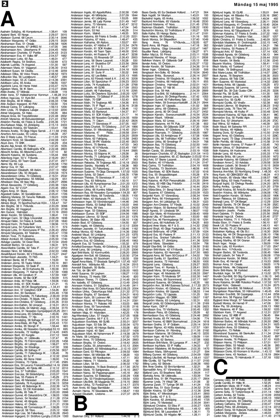 04,57 1662 Abrahamsson Lotta, 60 Åsa 1.49,31 477 Adalberth Regina, 54 Strålfors 1.52,49 672 Adamek Ludmila, 74 Angered 1.51,30 597 Adamsson Maria, 61 Vaggeryd 2.