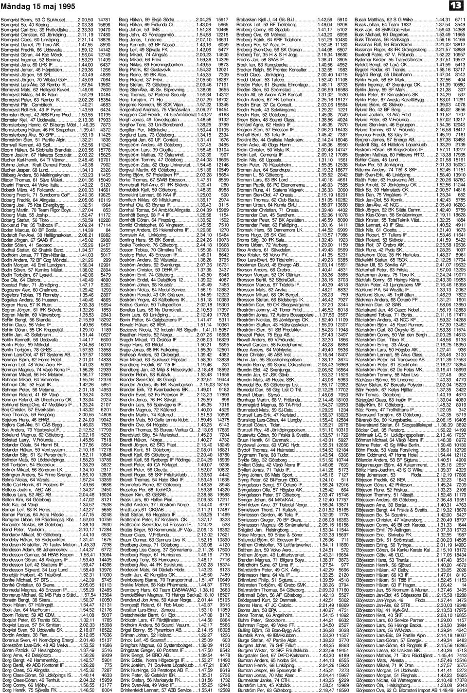56,04 12749 Blomqvist Ingemar, 52 Benima 1.53,29 11499 Blomqvist Jens, 60 LHS IF 1.44,00 6437 Blomqvist Jerker, 46 Härjedalen 1.29,36 1266 Blomqvist Jörgen, 56 SFL 1.
