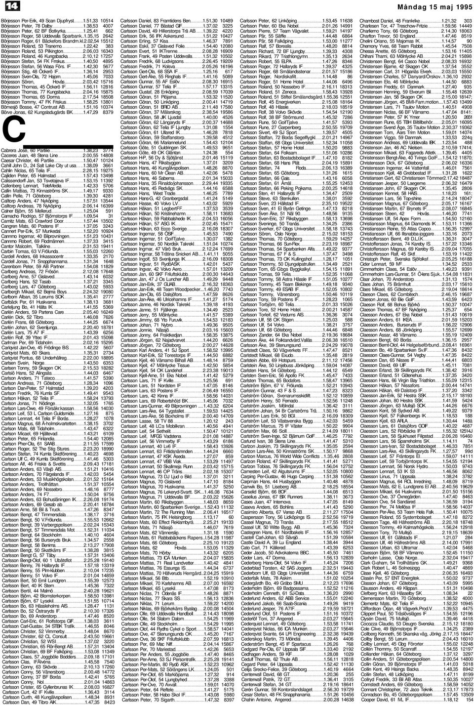 40,50 4895 Börjesson Stefan, 56 Wasa Förs. IF 1.42,30 5677 Börjesson Stig, 48 Öckerö IF 1.36,14 2953 Börjesson Sven-Ola, 72 Hajom 1.45,06 7033 Börjesson Sören, Hovås 2.