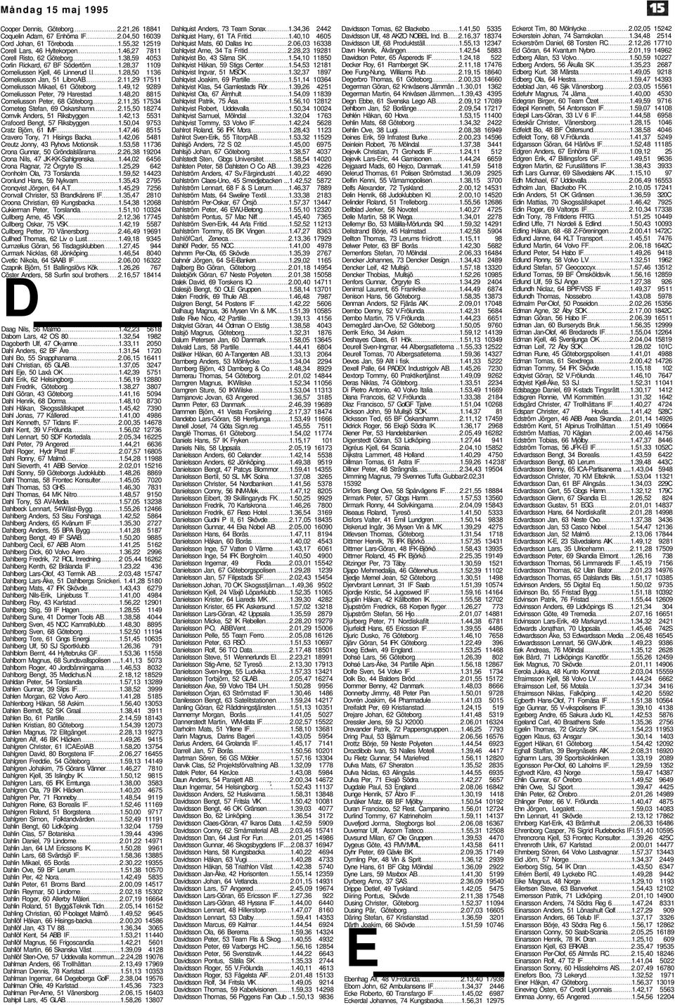 49,12 9289 Corneliusson Peter, 79 Harestad 1.48,20 8815 Corneliusson Peter, 68 Göteborg 2.11,35 17534 Corneteg Stefan, 69 Oskarshamn 2.15,50 18274 Cornvik Anders, 51 Riksbyggen 1.