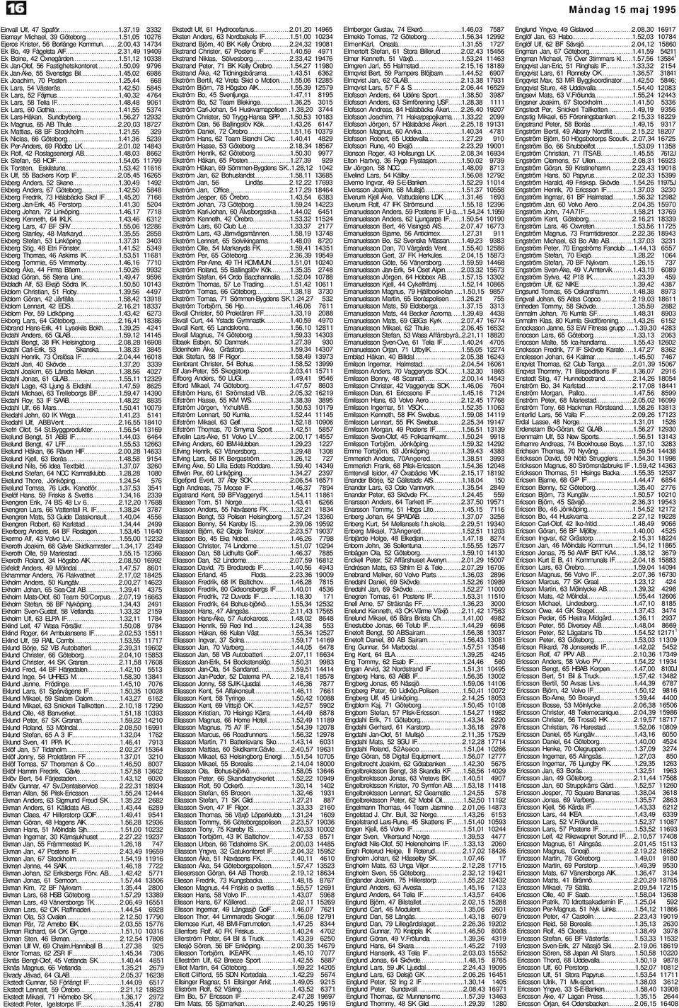 40,32 4764 Ek Lars, 58 Telia IF 1.48,48 9061 Ek Lars, 60 Gothia 1.41,55 5374 Ek Lars-Håkan, Sundbyberg 1.56,27 12932 Ek Magnus, 65 AB Thule 2.20,03 18727 Ek Mattias, 68 BF Stockholm 1.