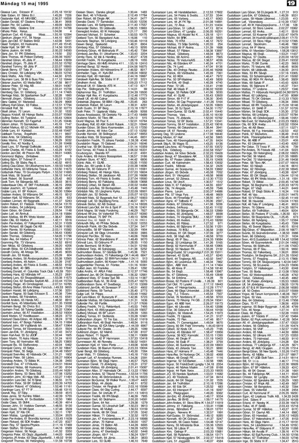 44,10 6537 Gjers Jan-Olof, 57 Balders Bröd 1.42,08 5491 Glaad Torbjörn, 63 Huskvarna 2.01,49 15145 Glader Kjell, 54 SKF FK 2.14,56 18135 Glahns Joakim, 64 M-59 2.