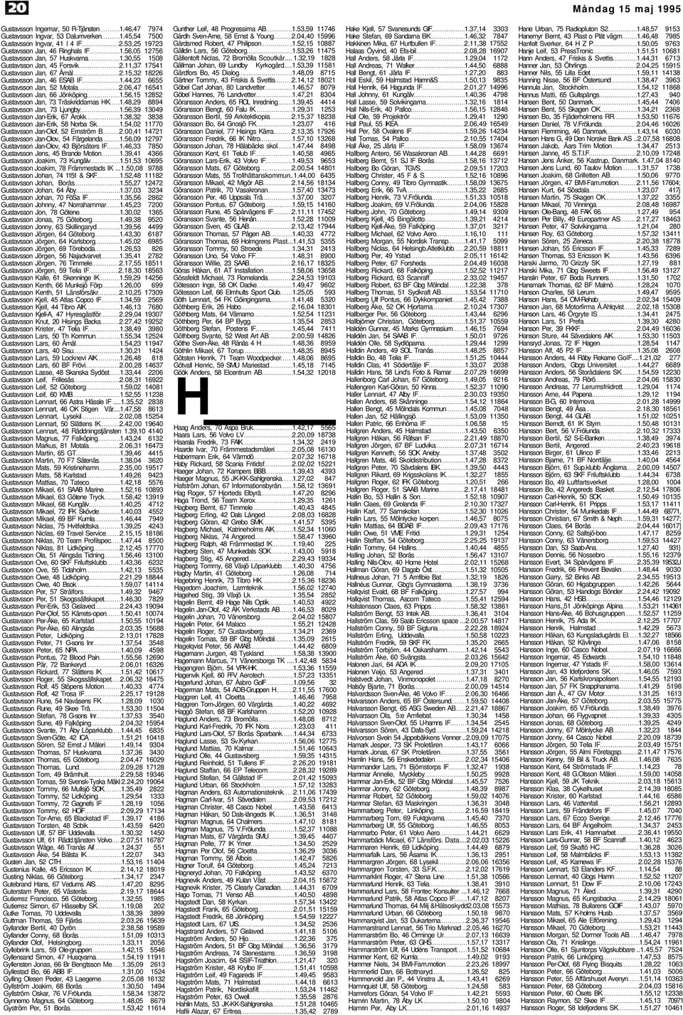 44,23 6655 Gustavsson Jan, 52 Motala 2.06,47 16541 Gustavsson Jan, 66 Jönköping 1.56,15 12852 Gustavsson Jan, 73 Träskriddarnas HK 1.48,29 8894 Gustavsson Jan, 73 Ljungby 1.